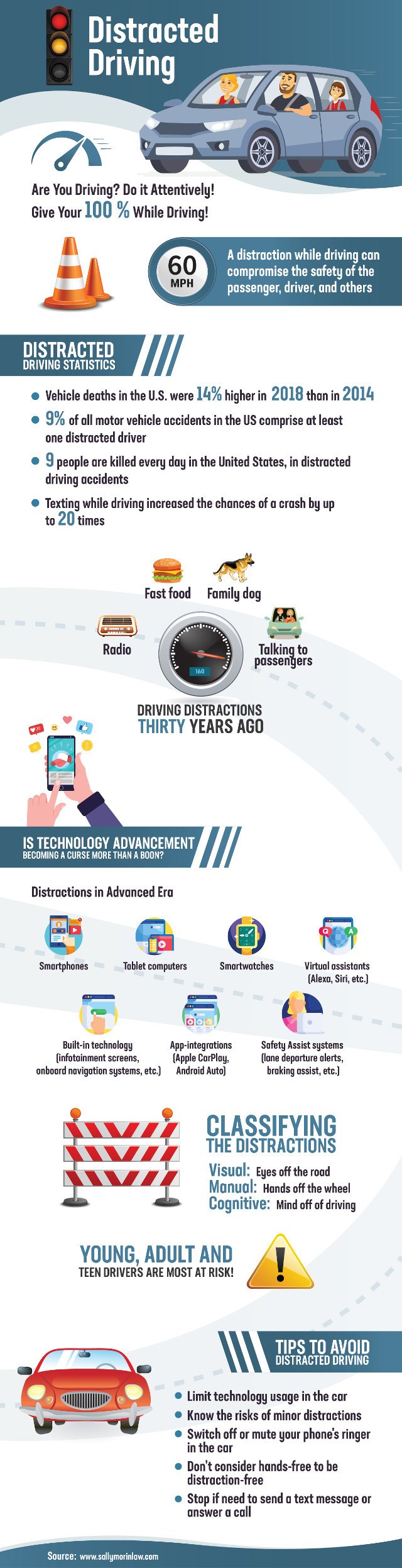 CCOHS: Driven to Distraction Infographic